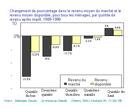graphique