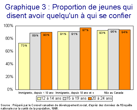 Graphique 1