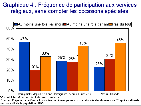 Graphique 4