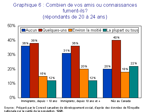 Graphique 6