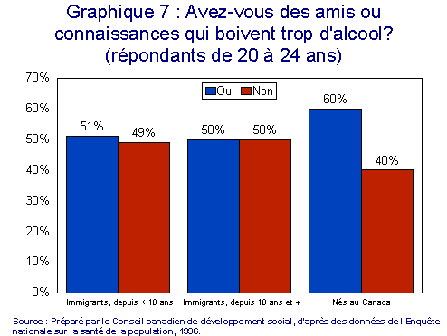 Graphique 7