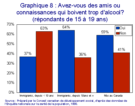 Graphique 8