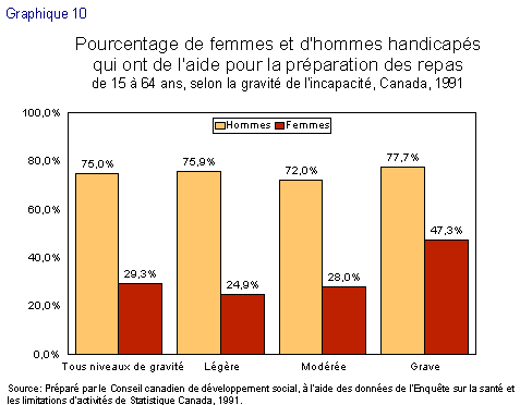 Graphique 10