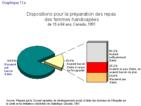 Graphique 11A