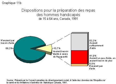 Graphique 11B