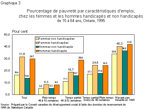Graphique 3
