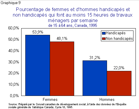 Graphique 9