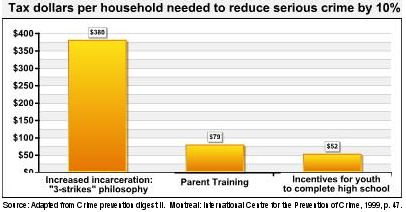 Chart 1