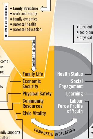 A slice of the Progress indicator model